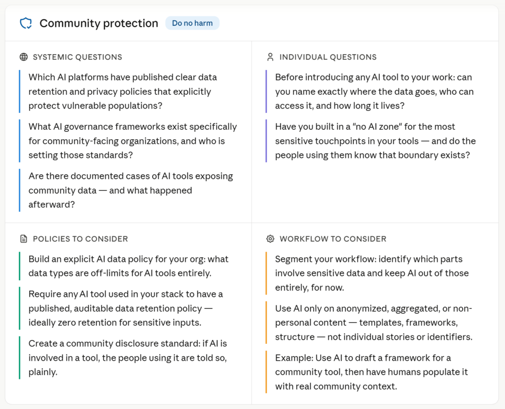 Ethical AI Use. Responsible AI use. Systemic questions Which AI platforms have published clear data retention and privacy policies that explicitly protect vulnerable populations? What AI governance frameworks exist specifically for community-facing organizations, and who is setting those standards? Are there documented cases of AI tools exposing community data — and what happened afterward? Individual questions Before introducing any AI tool to your work: can you name exactly where the data goes, who can access it, and how long it lives? Have you built in a "no AI zone" for the most sensitive touchpoints in your tools — and do the people using them know that boundary exists? Policies to consider Build an explicit AI data policy for your org: what data types are off-limits for AI tools entirely. Require any AI tool used in your stack to have a published, auditable data retention policy — ideally zero retention for sensitive inputs. Create a community disclosure standard: if AI is involved in a tool, the people using it are told so, plainly. Workflow to consider Segment your workflow: identify which parts involve sensitive data and keep AI out of those entirely, for now. Use AI only on anonymized, aggregated, or non-personal content — templates, frameworks, structure — not individual stories or identifiers. Example: Use AI to draft a framework for a community tool, then have humans populate it with real community context.